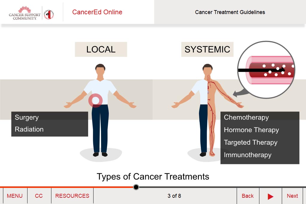 Cancer Treatment Guidelines