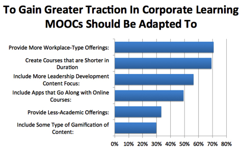 MOOCs