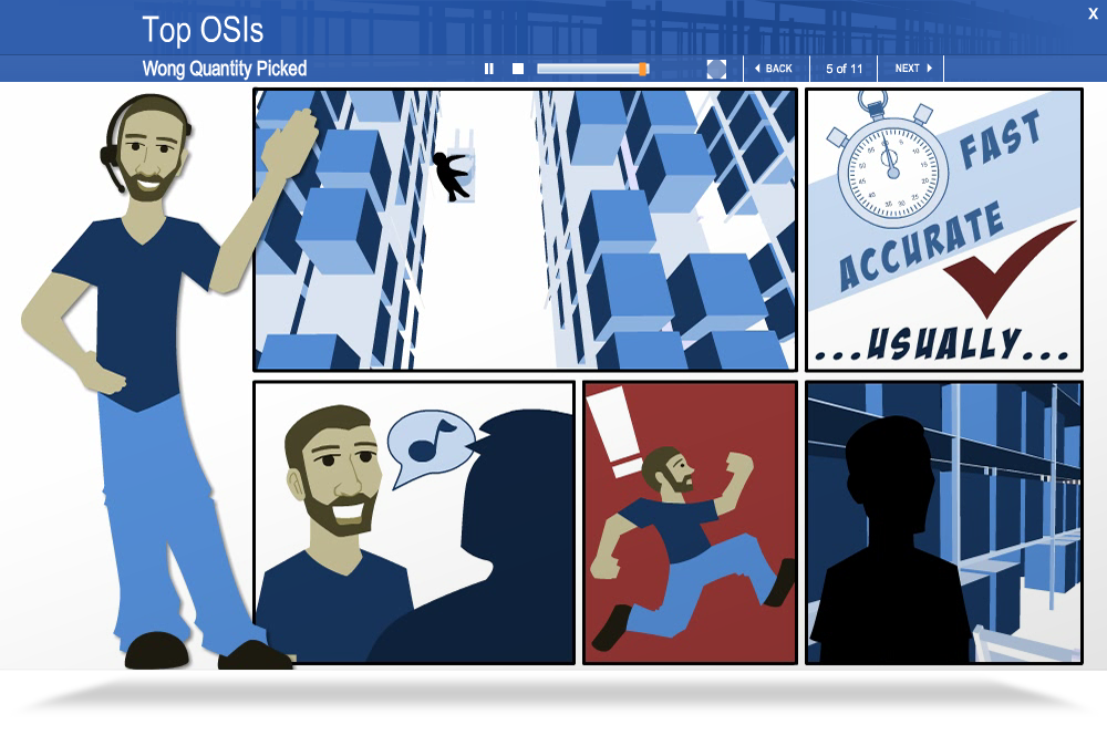 OSI’s or Operational Service Issues