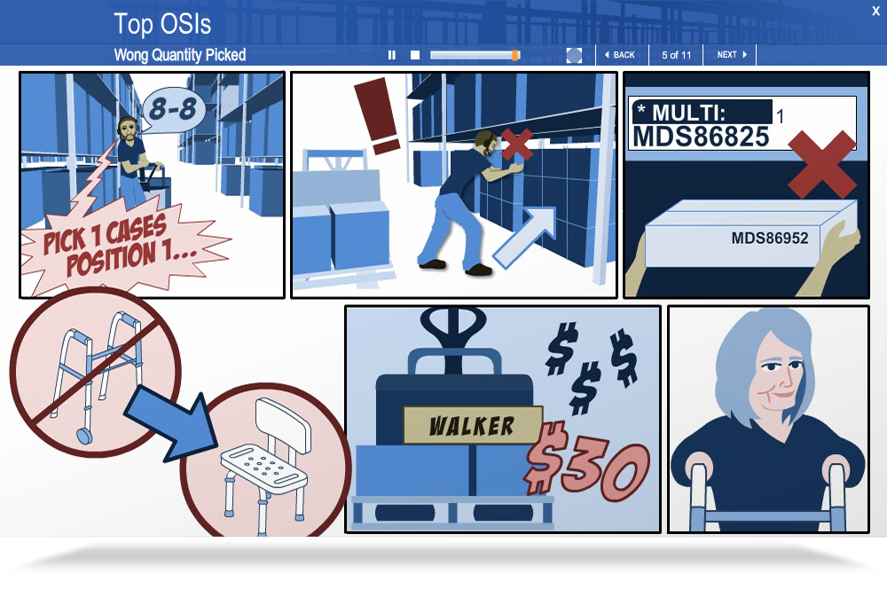 OSI’s or Operational Service Issues
