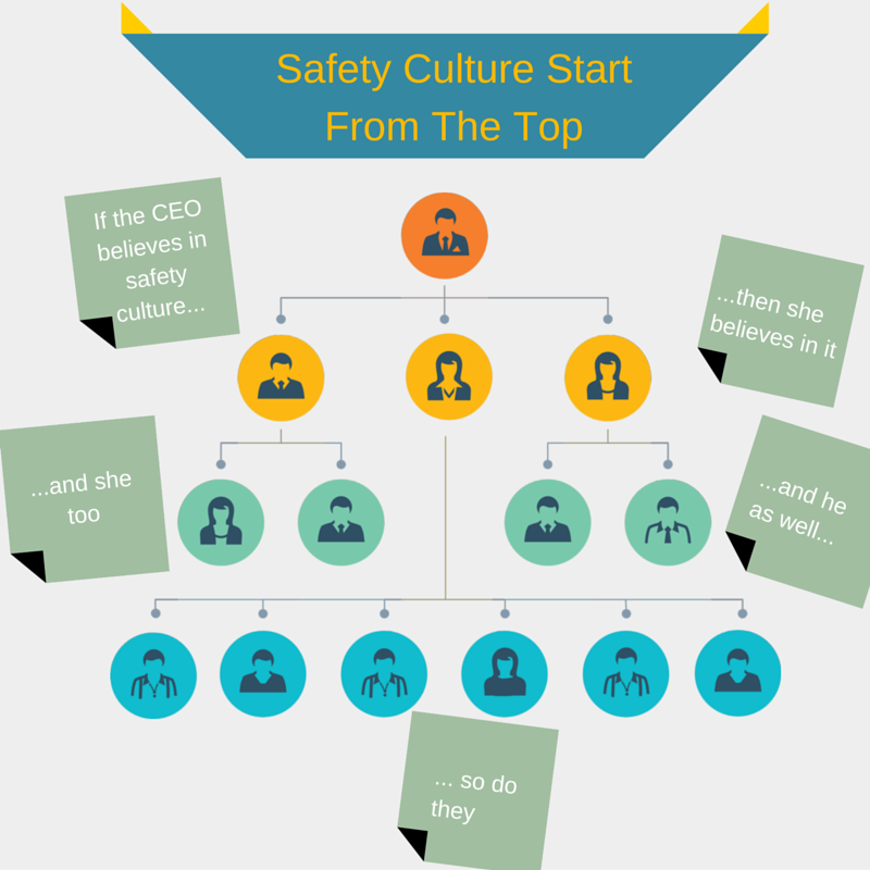 Safety Culture Start From The Top (1)