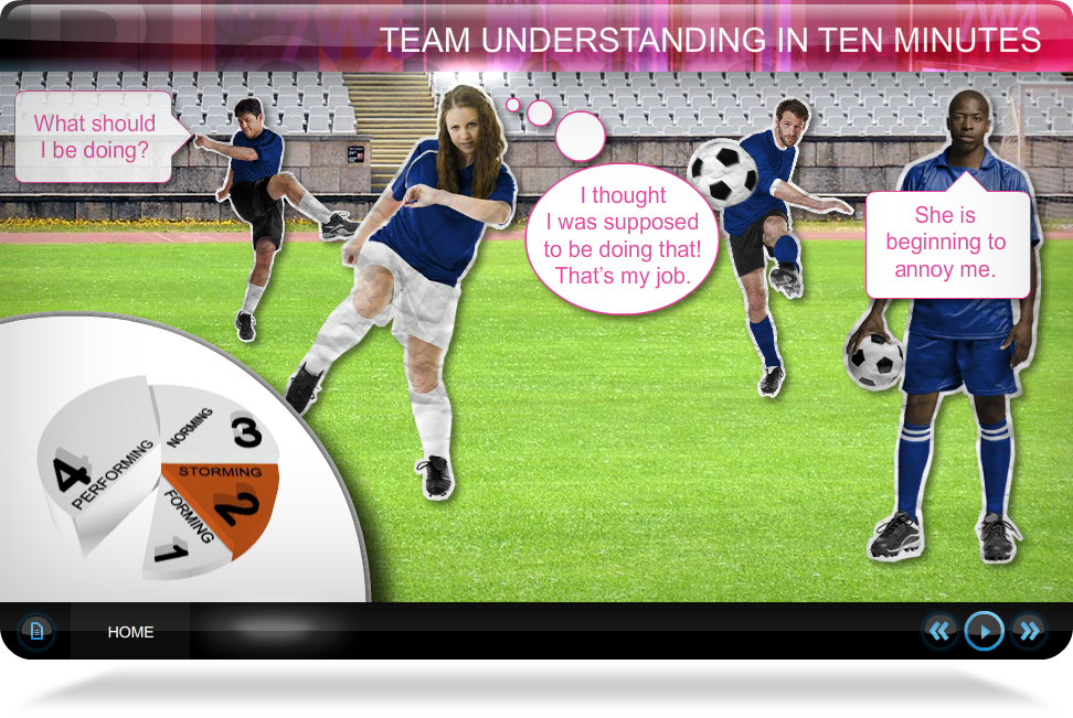 Team understanding ten minutes